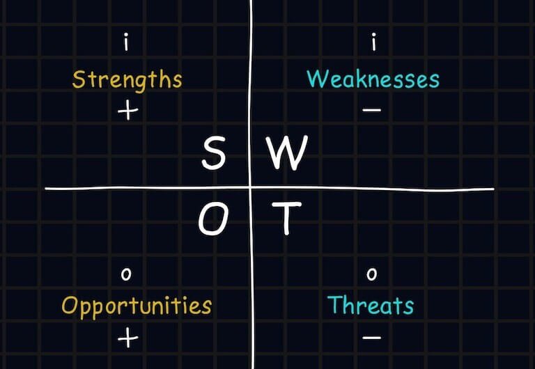 SWOT Analysis What Is It And How To Use It